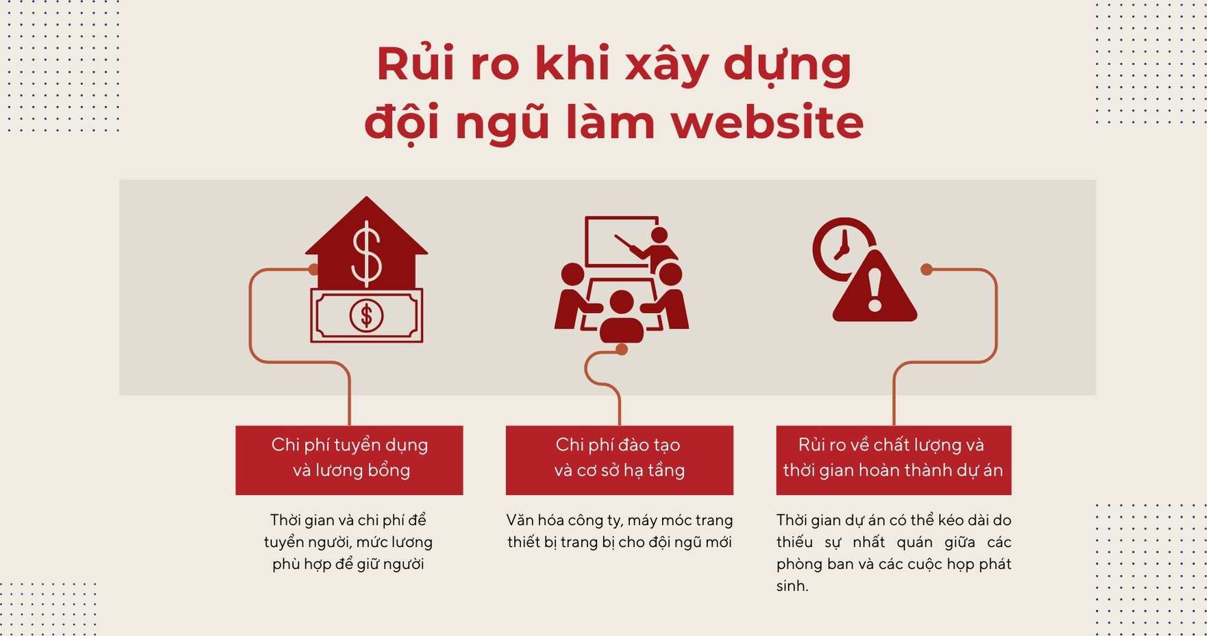 TUYỂN ĐỘI NGŨ LÀM WEBSITE VÀ NHỮNG RỦI RO KHÔNG THỂ TRÁNH KHỎI